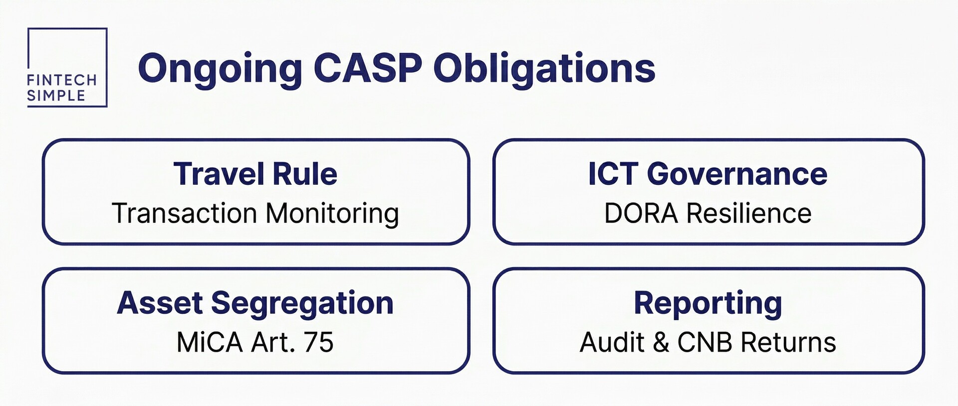 Four categories of ongoing Czech CASP compliance obligations