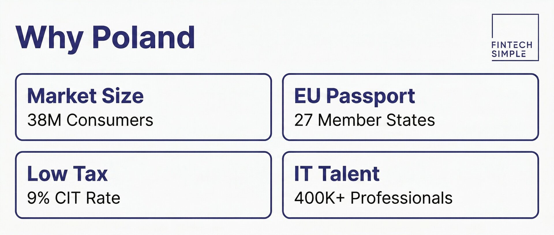 Why Poland for Your Crypto Business