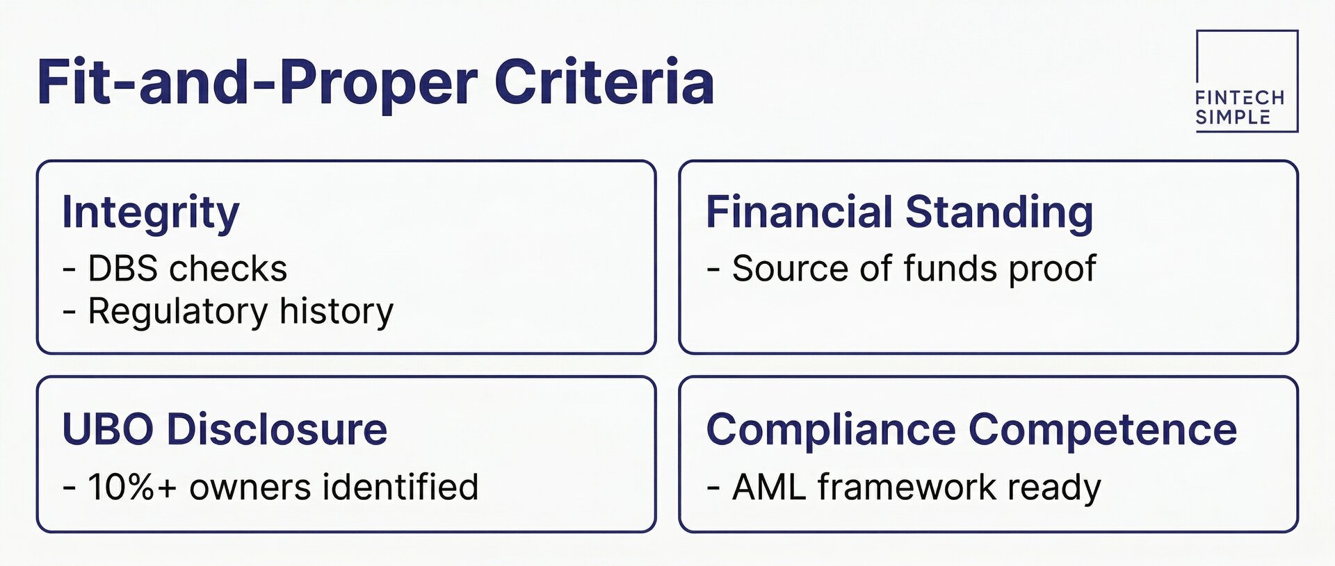 Comparison infographic of Personal Management License (PML) versus Personal Functional License (PFL), showing differences in who needs each, scope of application, and fees.